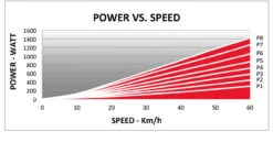 Elite Qubo Power Smart B+ Rollentrainer -VAUDE Verkäufe 233967